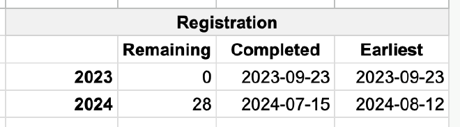 India registration